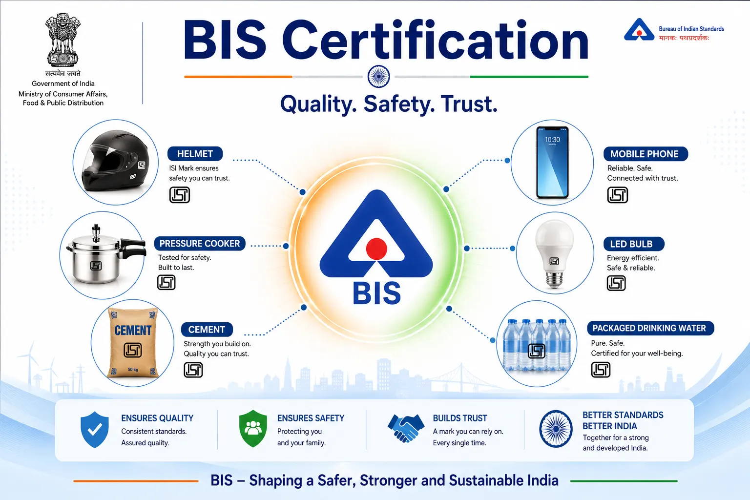 BIS Certification
