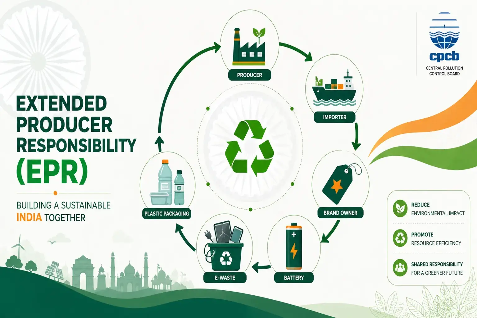 EPR Registration in India